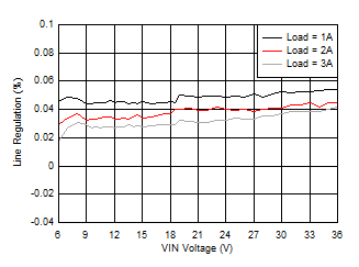 Line
Regulation GUID-0B21B79D-848E-42A3-AFB8-E5E2374E406E-low.gif