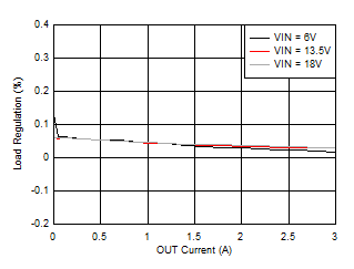 Load
Regulation GUID-ED2E14E7-B3A3-43FA-A075-F76D9C0FA521-low.gif