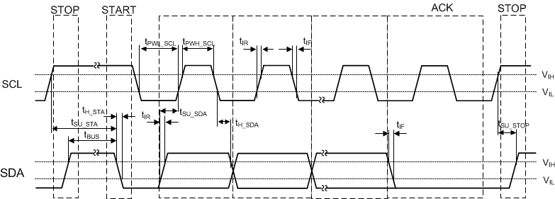 CDCE6214-Q1 I2C 時序
