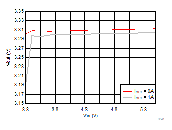 Line Regulation GUID-42945FCB-6197-4D1D-99FF-F023C6890743-low.gif