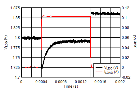 BQ21061 LDO Load Transient - VLDO = 1.8V GUID-DD060BC3-019A-4BAE-AD10-57FFB0C80C39-low.png