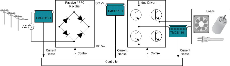TMCS1101 典型應(yīng)用