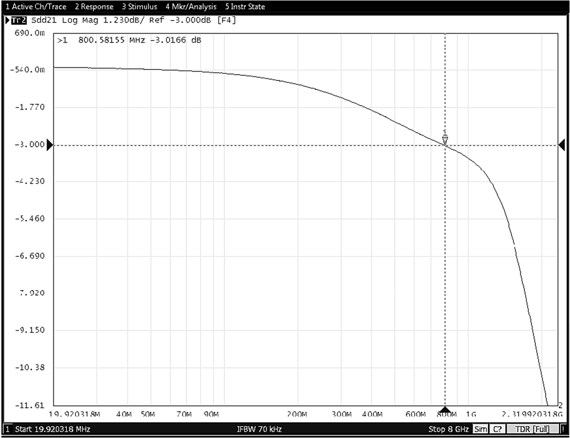 Data Transmission Characteristics vs Frequency GUID-783821CB-F63A-4998-844E-D7949925866C-low.gif