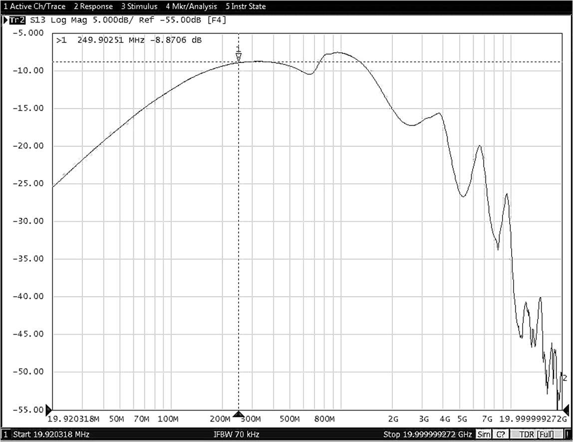 Off-state Data-Switch
Isolation vs Frequency GUID-7B0732A4-90A7-48BA-BA73-15D39A8E2105-low.gif