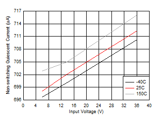 Non-Switching Quiescent Current GUID-BDE4A2C3-8488-4916-8391-10C6AF019AEF-low.gif