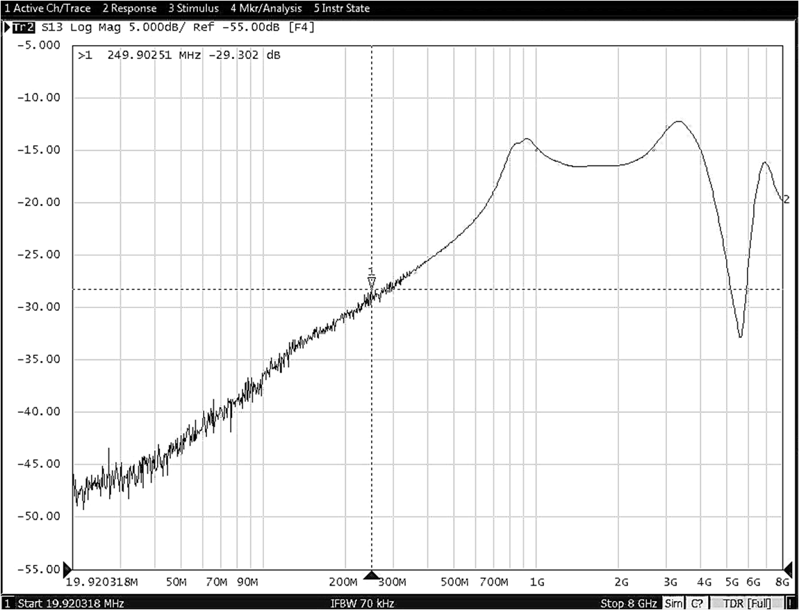 On-state Cross-channel
Isolation vs Frequency GUID-E1A4678C-F770-47A6-BA57-AAB1FB1D24B9-low.gif