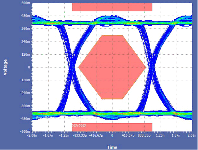 Bypassing the TPS2584x-Q1 Data Switch GUID-F663109A-F630-403B-B0DA-3933E4FED8E2-low.gif