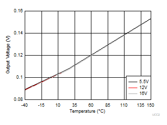 HO Low Output Voltage (VHOL) GUID-125F41DC-6692-4380-9B10-2FD930F9C567-low.gif