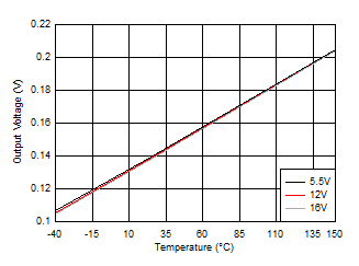 LO High Output Voltage (VLOH) GUID-5C971CAB-E408-4BA1-B03A-3B330F1FDBC4-low.gif