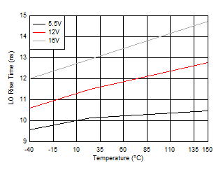 LO Rise Time GUID-B03660D7-409A-4162-A286-13DA8FE37DFB-low.gif