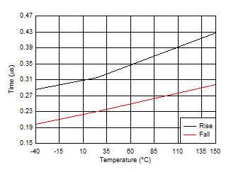 HO Rise & Fall Time GUID-E6BD75AF-CDAB-482C-A860-9BB8B4C86D4F-low.gif