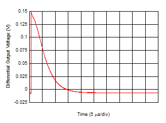 Ambient Loop Cancellation Settling
Time GUID-178D7BAC-6B05-48EF-B9F8-50F599B3D49F-low.gif
