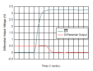 Turn-Off Time GUID-60C32C24-7370-4D08-B1D7-2282C3034749-low.gif