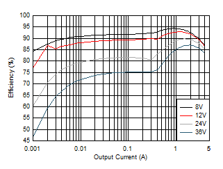 Efficiency GUID-1C574D43-ED7C-4CB4-9C74-FB5DE78D7BE0-low.gif