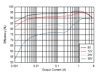 Efficiency GUID-7830F7AB-136D-4225-B6CC-D63FFE3794AE-low.gif