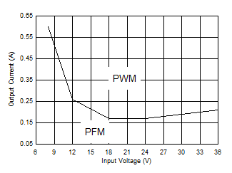 Load
Transient GUID-B0339DEF-3F71-4046-AA95-818BC1A9EE5D-low.gif