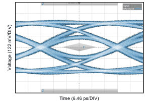 DS280BR810 CAUI4_25p8G_800mVppd_PRBS9_10in5milFr4_EVM_EVM_4Bst1_2Bst2_2Vod_LoGain_eye_snls511.gif