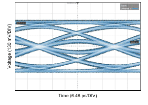 DS280BR810 GenericTest_25p8G_800mVppd_PRBS9_10in5milFr4_5in5milFr4_6Bst1_7Bst2_3Vod_LoGain_eye_snls511.gif