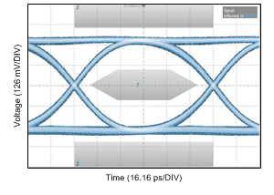 DS280BR810 nPPI_10p3G_800mVppd_PRBS9_10in5milFr4_EVM_EVM_4Bst1_2Bst2_2Vod_LoGain_eye_snls511.gif