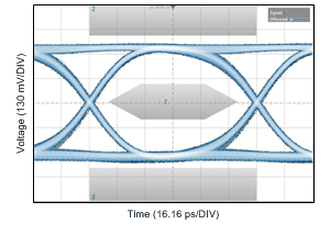 DS280BR810 nPPI_10p3G_800mVppd_PRBS9_5in5milFr4_EVM_EVM_2Bst1_0Bst2_2Vod_LoGain_eye_snls511.gif