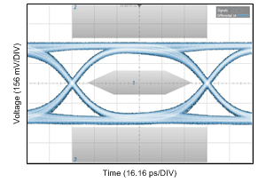 DS280BR810 nPPI_10p3G_800mVppd_PRBS9_EVM_EVM_BypBst1_2Bst2_2Vod_LoGain_eye_snls511.gif