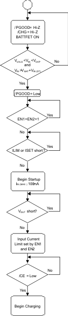 BQ24072T BQ24075T BQ24079T startup_flo_lus937.gif