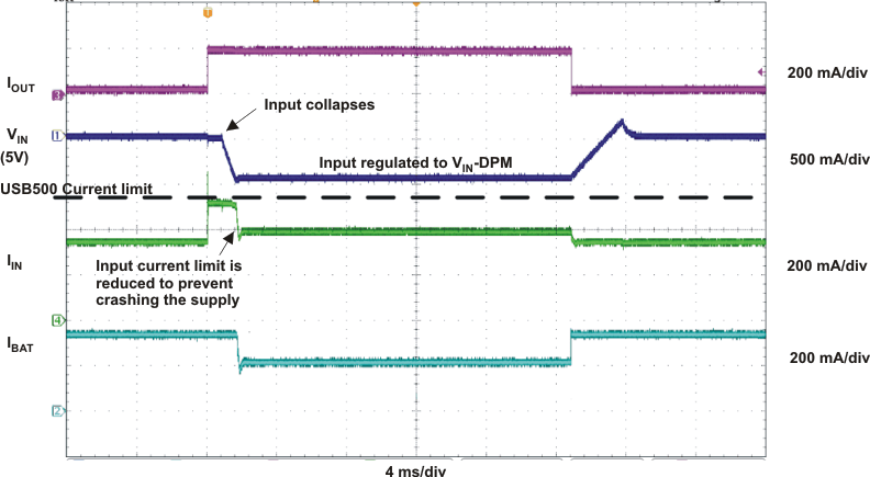 BQ24072T BQ24075T BQ24079T vindpm_test2_lus937.gif