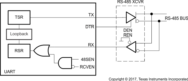 TL16C750E re_485appex2_sllset4.gif