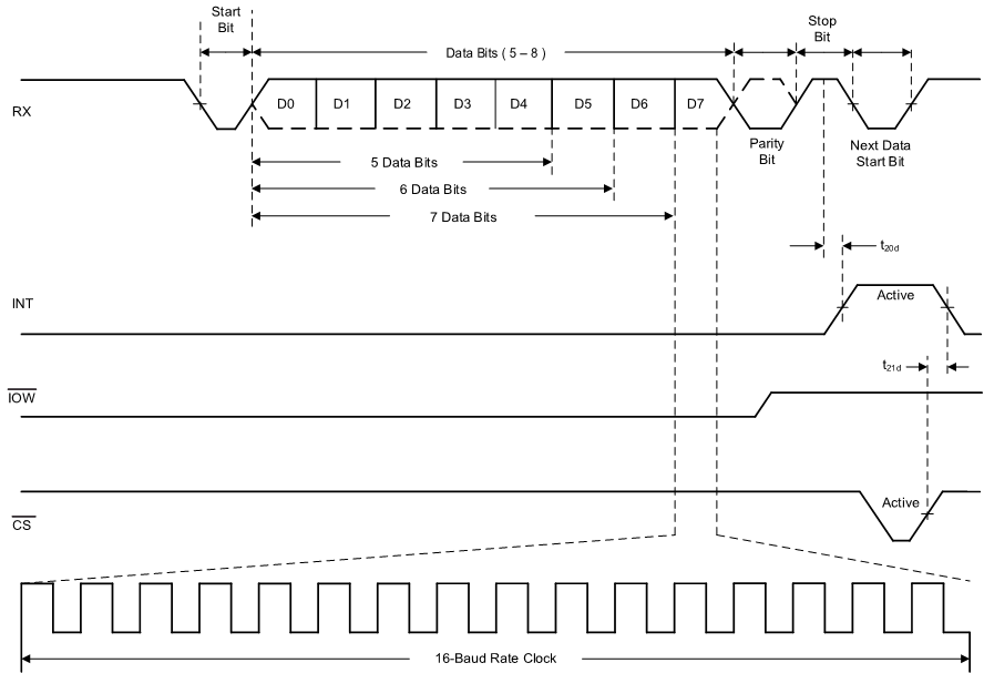 TL16C750E sllsf10-002.gif