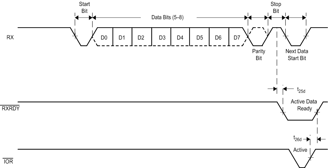 TL16C750E sllsf10_t5.gif