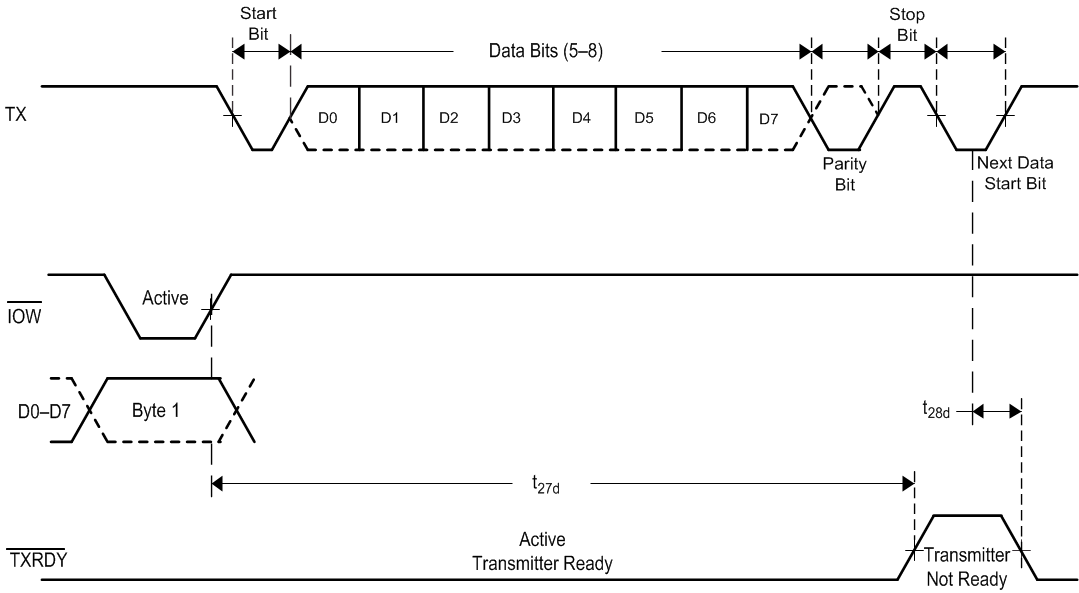 TL16C750E sllsf10_t8.gif