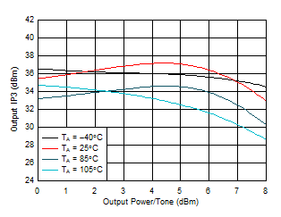 LMH9226 D003_LMH9226.gif