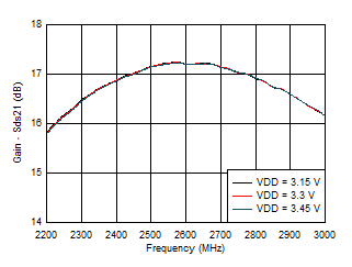 LMH9226 D010_LMH9226.gif