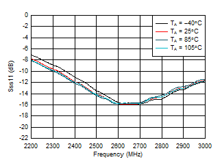 LMH9226 D013_LMH9226.gif
