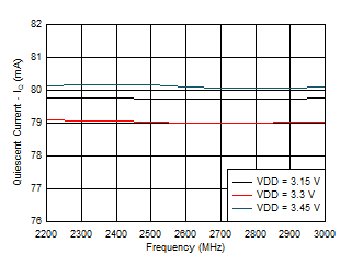 LMH9226 D018_LMH9226.gif