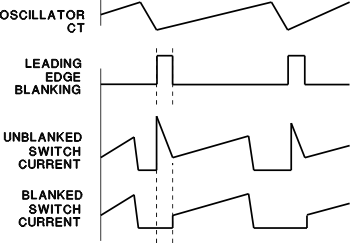 UCC1801 UCC1802 UCC1803 UCC1804 UCC1805 UCC2800 UCC2801 UCC2802 UCC2803 UCC2804 UCC2805 UCC3800 UCC3801 UCC3802 UCC3803 UCC3804 UCC3805 具有前沿消隱的電流檢測波形