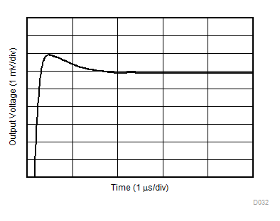LMV321A-Q1 LMV324A-Q1 LMV358A-Q1 Large-Signal Settling Time (Positive) GUID-702F5A82-315F-4D68-B753-4A9D146BE5EB-low.gif