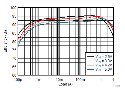 Efficiency GUID-18382729-9F82-48C8-833E-45EB64D324FD-low.gif