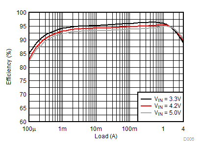 Efficiency GUID-3E505F03-0508-4E8C-ADDF-FD49B57B37E5-low.gif