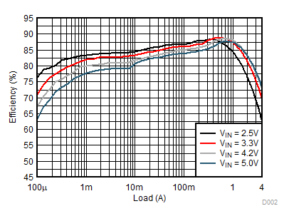 Efficiency GUID-A5262459-C723-4203-B817-6F4E27B170AD-low.gif