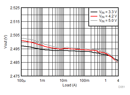 Load
Regulation GUID-B382DB33-F475-4812-9C86-C4C04FF97C0B-low.gif