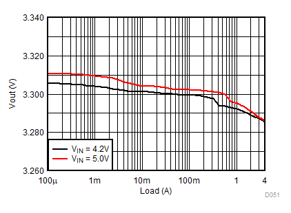 Load
Regulation GUID-C0B7C5A8-CB1A-47DB-8FA4-B053145F8B31-low.gif