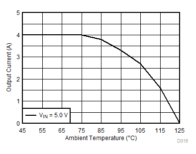 Thermal Derating GUID-DDD300C1-5227-48A0-B12E-2571ABBE0604-low.gif