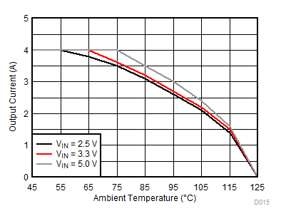 Thermal Derating GUID-E2D213A4-FA01-45FC-8BC0-F7FBE62E44CE-low.gif