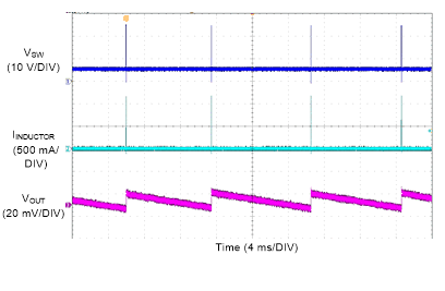 LM76005-Q1 Switching Waveform
and Output Ripple GUID-A71AE094-7C77-44BD-9314-AD3C06E042D0-low.gif