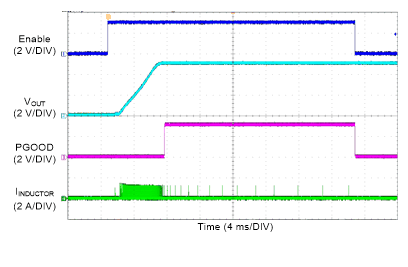 LM76005-Q1 Start-up Waveform GUID-CB34ABC0-4EAC-4E33-9430-8A35AFFA0A56-low.gif