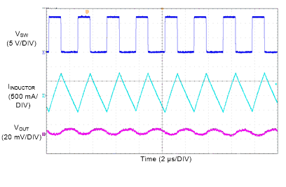 LM76005-Q1 Switching Waveform and Output Ripple GUID-E73AE37B-B841-48E8-B7B4-D04C022710CA-low.gif