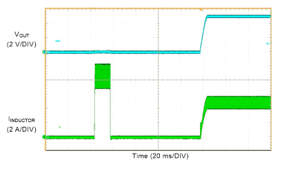 LM61460 Short Circuit
Recovery GUID-8EBA46DB-1CEE-47D2-A22A-6F2748148A41-low.gif