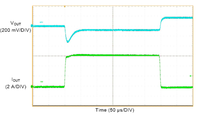 LM61460 Load
Transient GUID-B3C85E53-ECE6-42BD-86E4-09561E19A8B3-low.gif