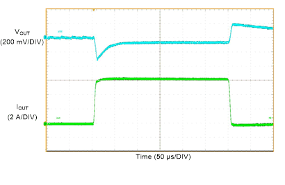 LM61460 Load Transient GUID-DC36844D-6B8E-4235-A710-286E91E84612-low.gif